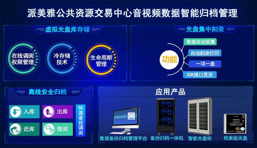 派美雅推出交易中心数据备份归档管理新策略