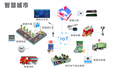全国多省市正式发布新型智慧城市试点示范建设实施方案