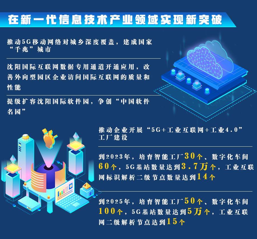 沈阳人工智能计算中心获批全国首批国家新一代人工智能公共算.