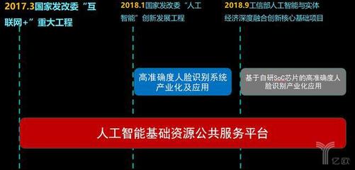 求知报国19年:云从科技周曦的"AI日记"