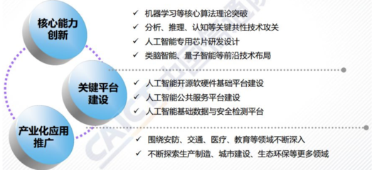 全球AI产业链地图:盘点人工智能发展态势