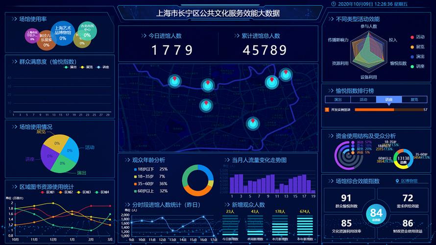 南方观察丨人工智能时代的公共文化服务效能评估