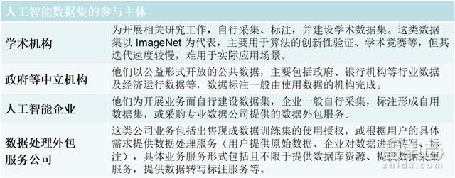 信通院AI白皮书:硬核干货一文打尽,从技术流派到应用趋势「」| 智东西内参